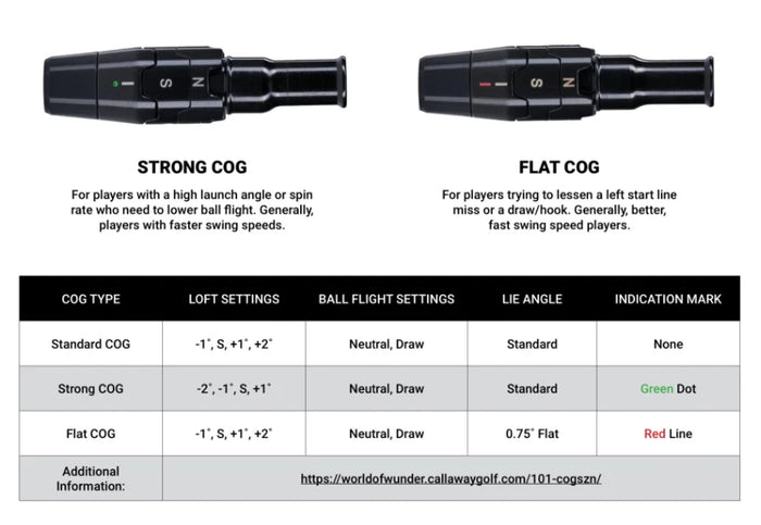 Callaway Adapter - One Stop Power Shop Long Drive & Golf Store
