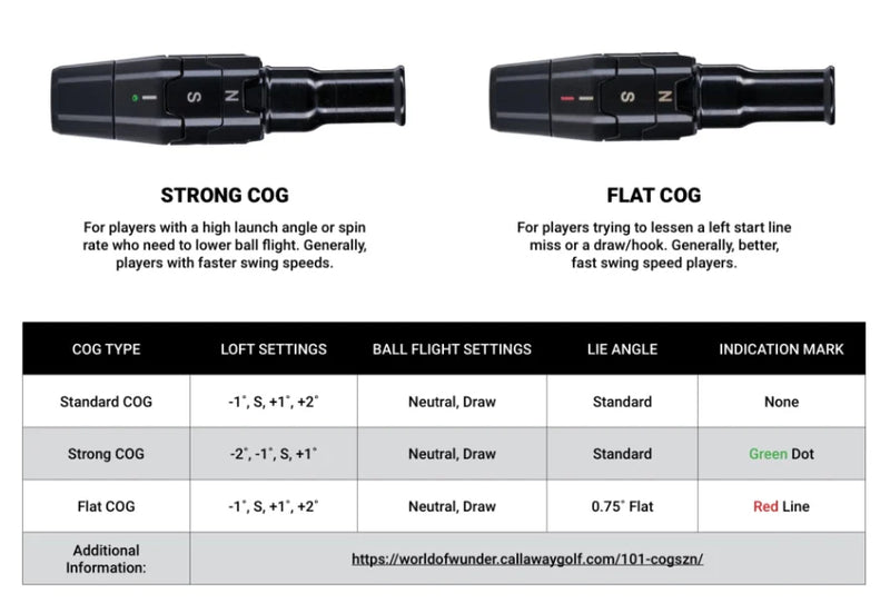 Callaway Adapter - One Stop Power Shop Long Drive & Golf Store