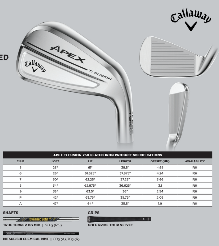 APEX TI FUSION 250 PLATED IRONS - One Stop Power Shop Long Drive & Golf Store