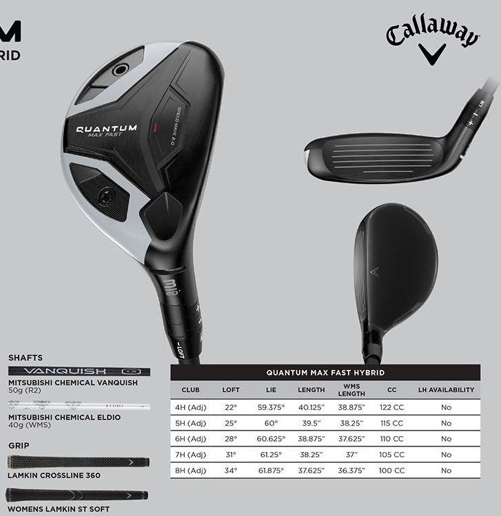 QUANTUM MAX FAST HYBRID