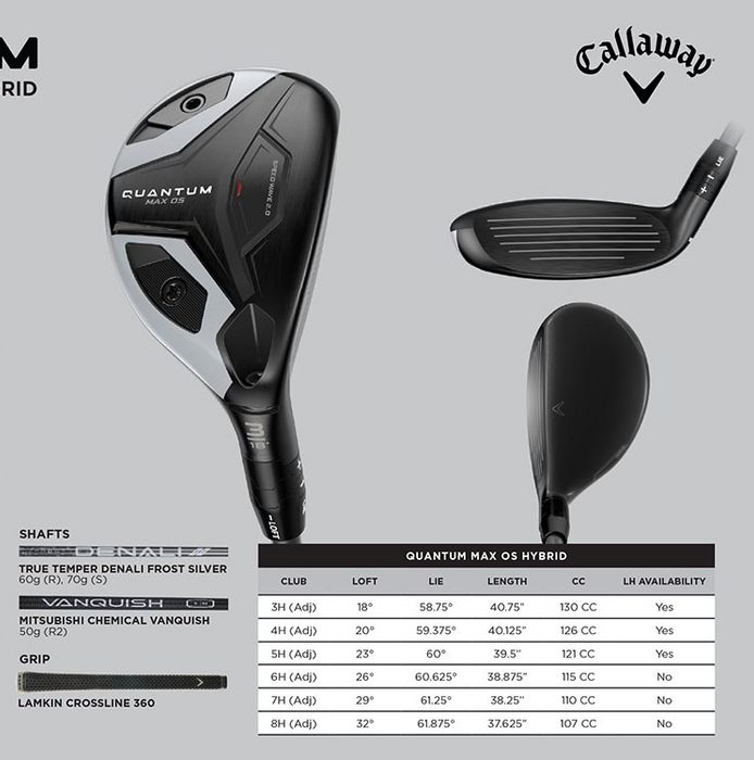 QUANTUM MAX OS HYBRIDS