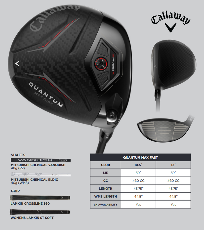 QUANTUM MAX FAST DRIVER