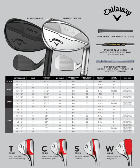OPUS BRUSHED CHROME WEDGES - One Stop Power Shop Long Drive & Golf Store
