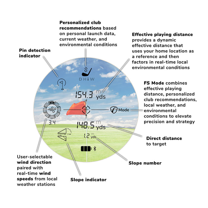 FlightScope i4 Rangefinder - One Stop Power Shop Long Drive & Golf Store
