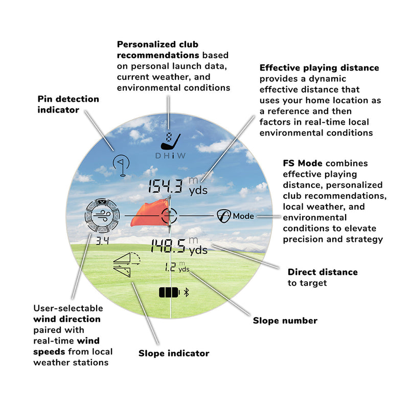 FlightScope i4 Rangefinder - One Stop Power Shop Long Drive & Golf Store